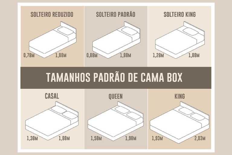 Tamanho De Camas Box (Solteiro, Casal, Queen E King) - ReforMAIS