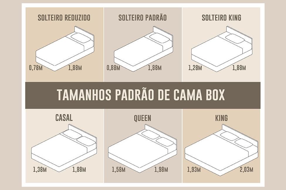 Tamanhos de cama king, queen, solteiro e casal